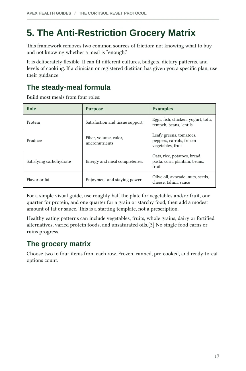 Actual PDF page 17 showing the anti-restriction grocery matrix