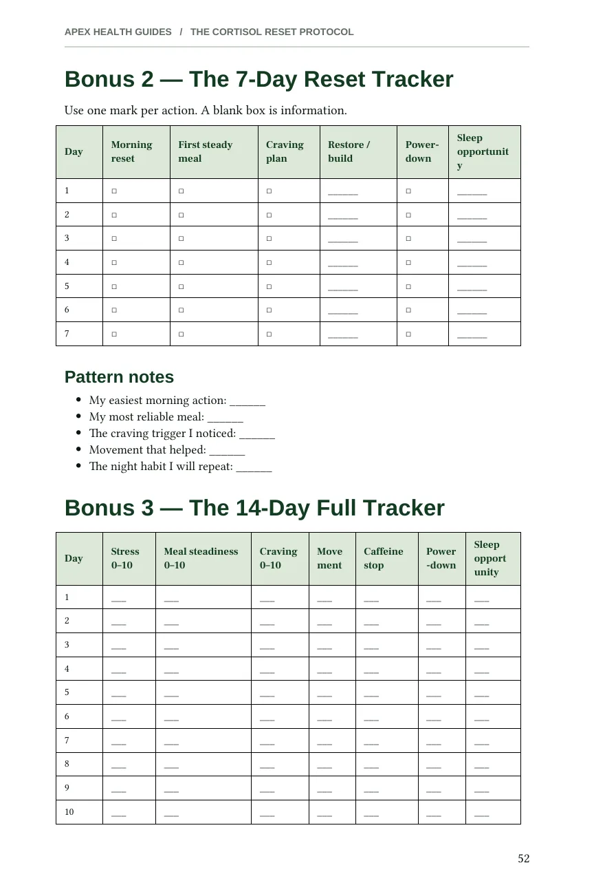 Actual PDF page 52 showing the 7-day and 14-day reset trackers